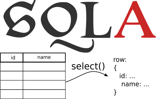 Mastering SQLAlchemy 2.0 Queries: A Comprehensive Guide to the select() Function