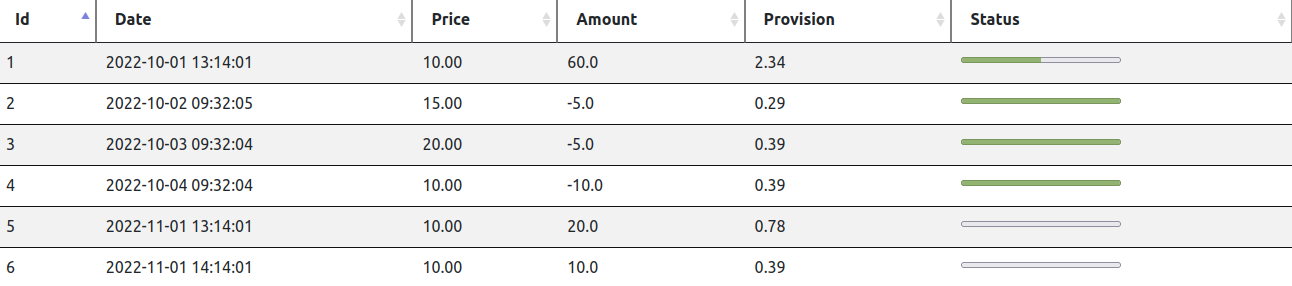 Transaction status
