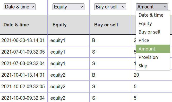 Describe data format